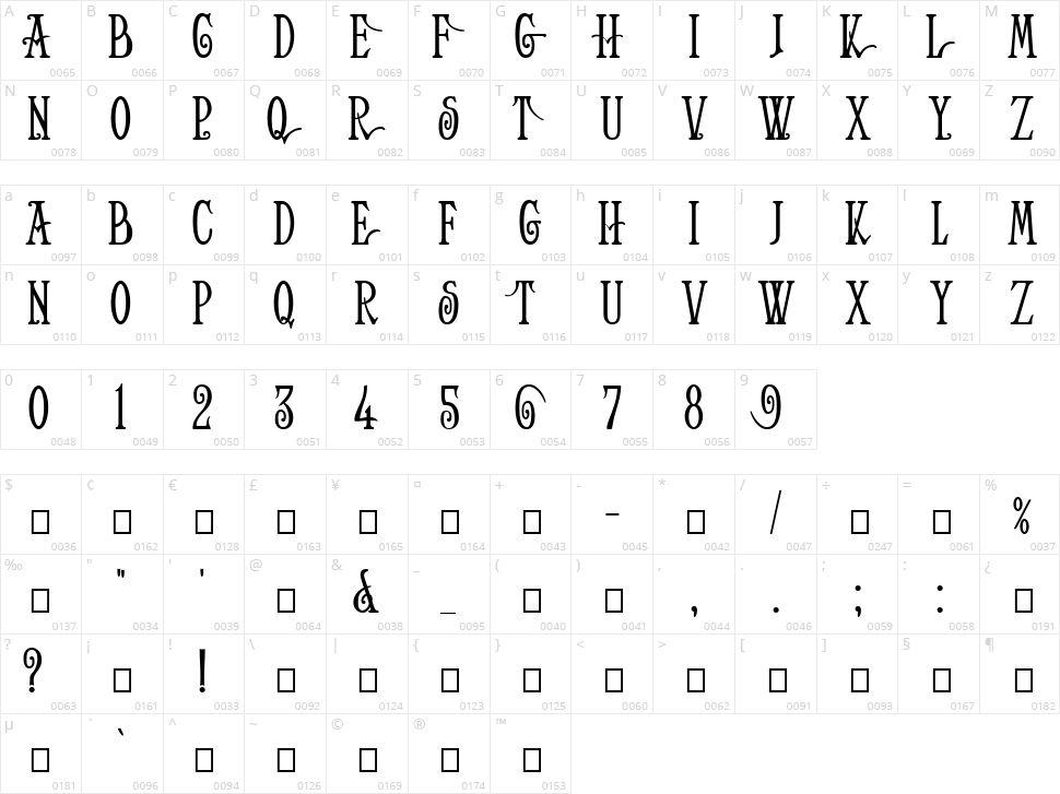 Helena Character Map