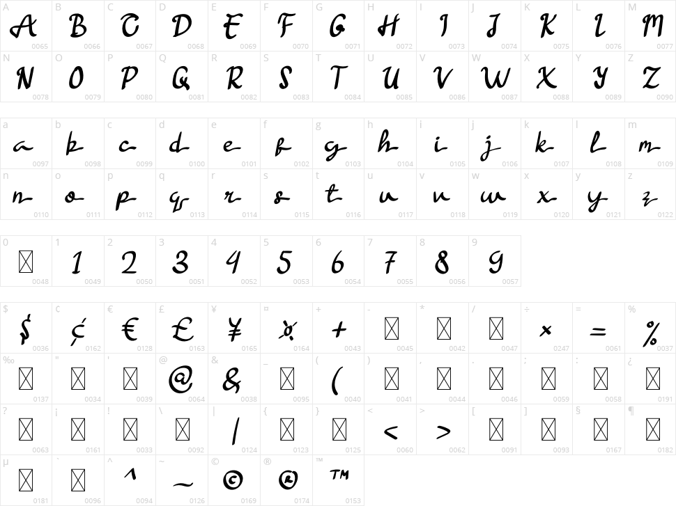 Helena Character Map