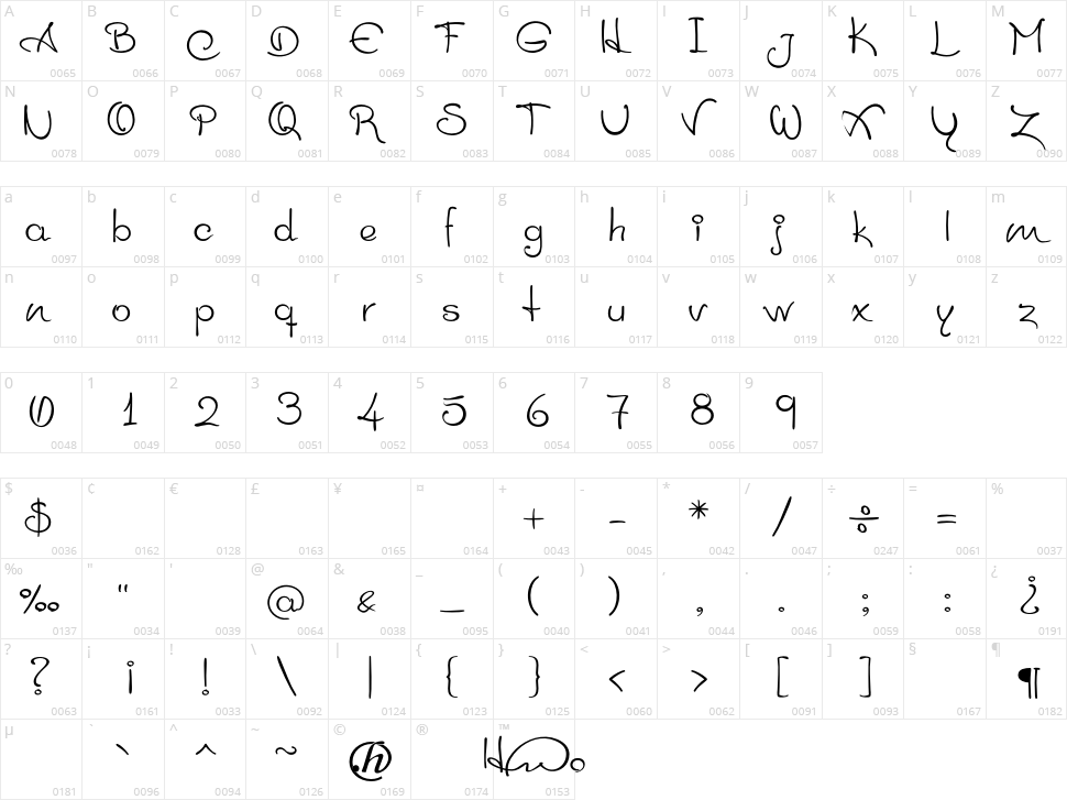 Heleno que se aprende Script Character Map