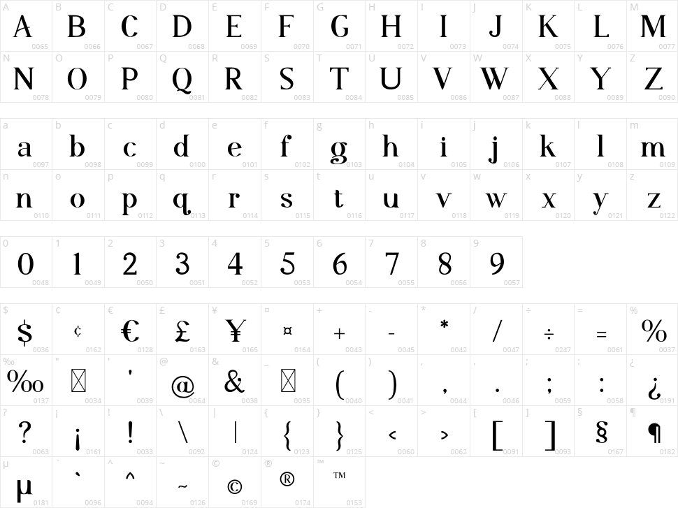 Helgoland Character Map