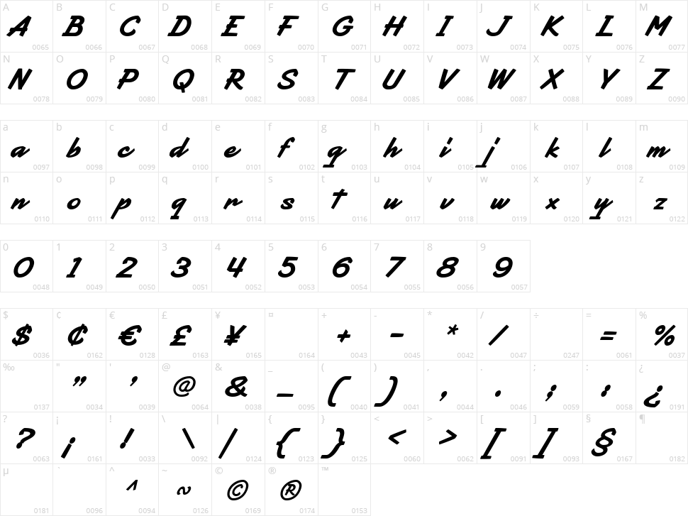 Helight Script Character Map
