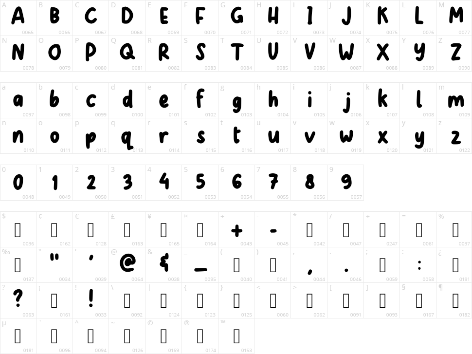 Helium Character Map