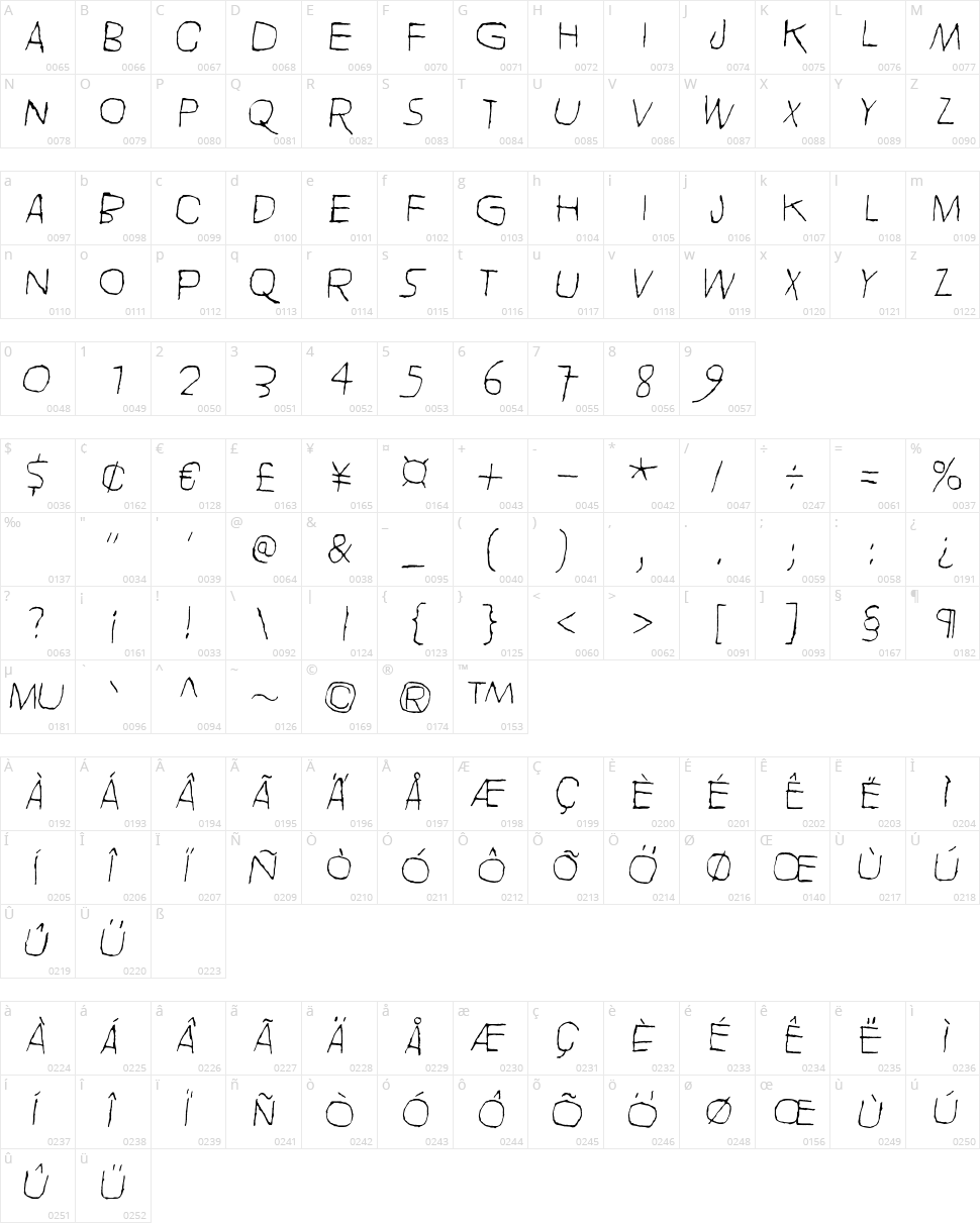 Hell is round the corner Character Map