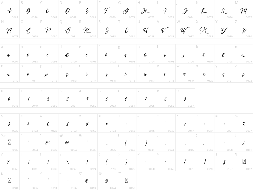 Hella Mella Character Map