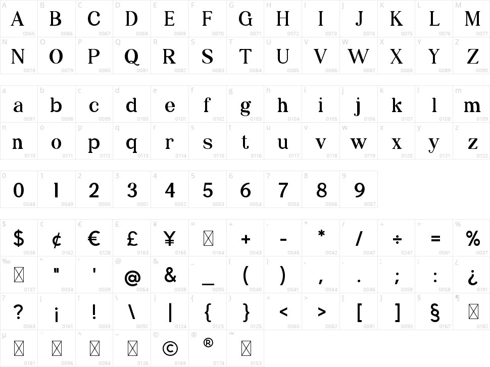 Hellishy Character Map