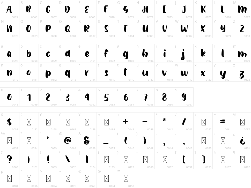 Hello Amargo Character Map