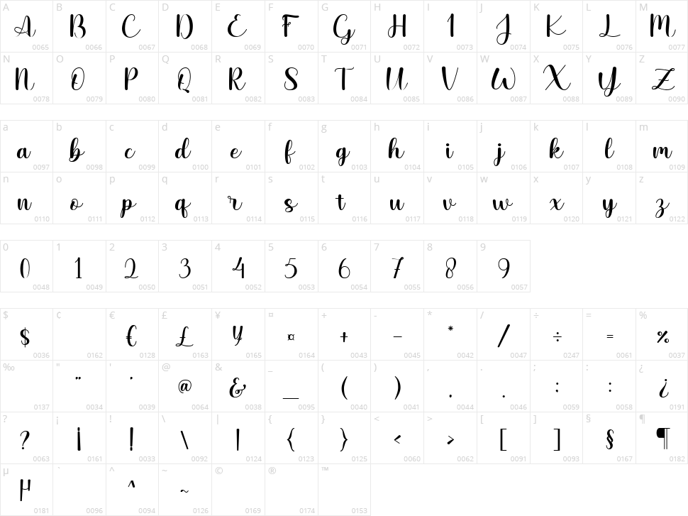 Hello Amellia Character Map