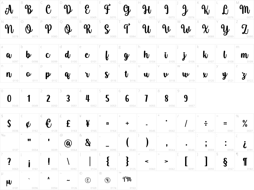 Hello Anessca Character Map