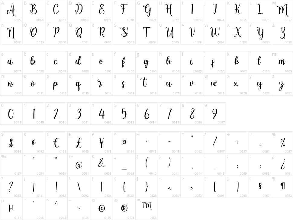 Hello Angeline Character Map