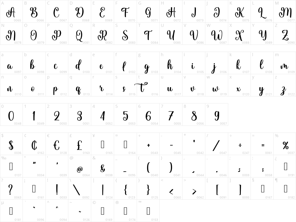 Hello Anita Character Map