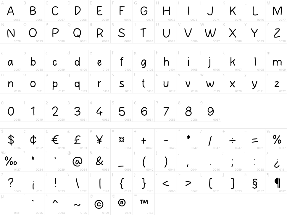 Hello Avocado Character Map