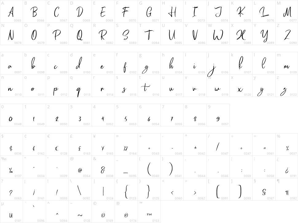Hello Beauty Character Map