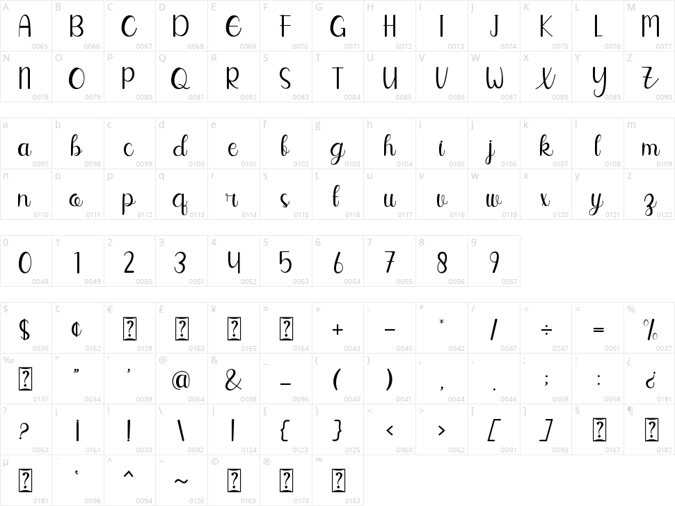 Hello Bellamy Character Map