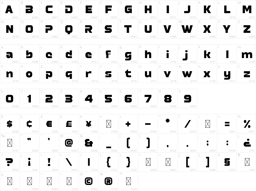 Hello Botuna Character Map