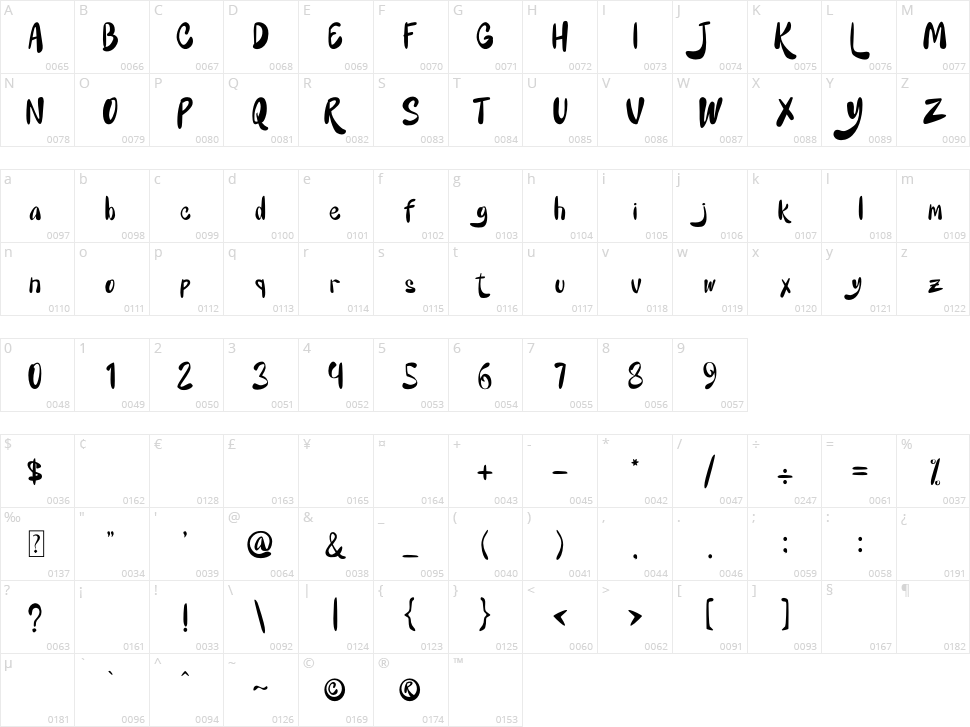 Hello Britney Character Map