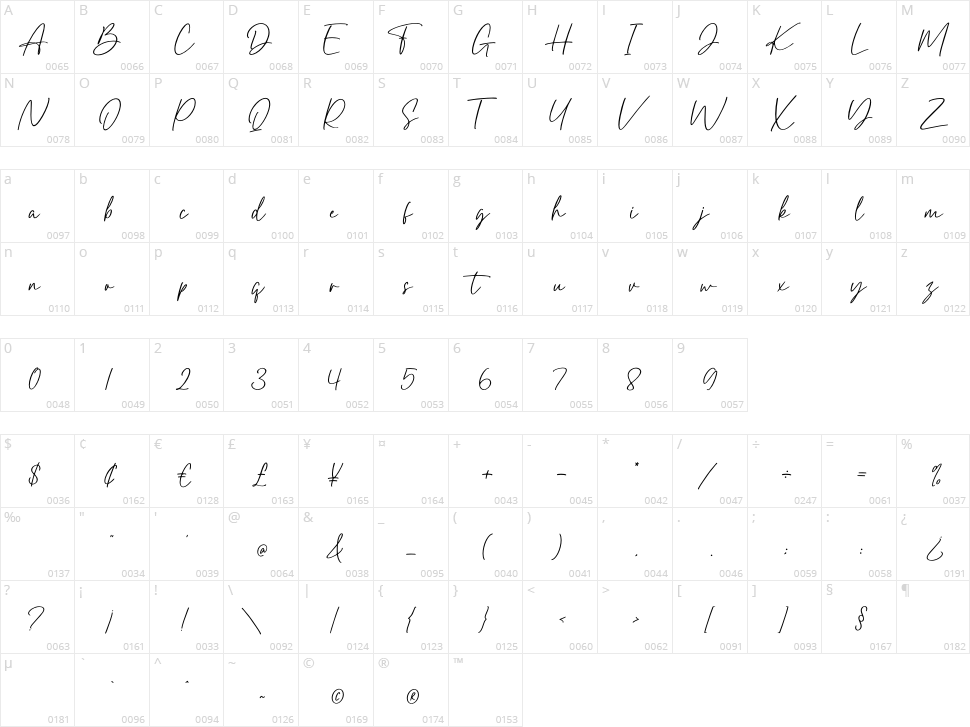 Hello Brittain Character Map