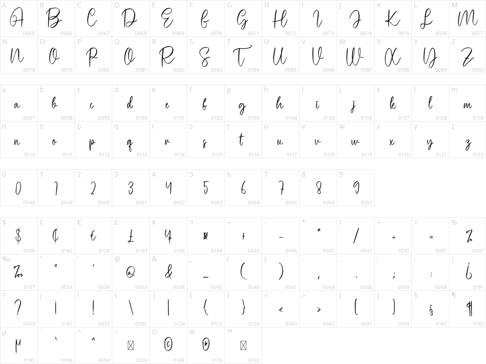 Hello Brother Character Map