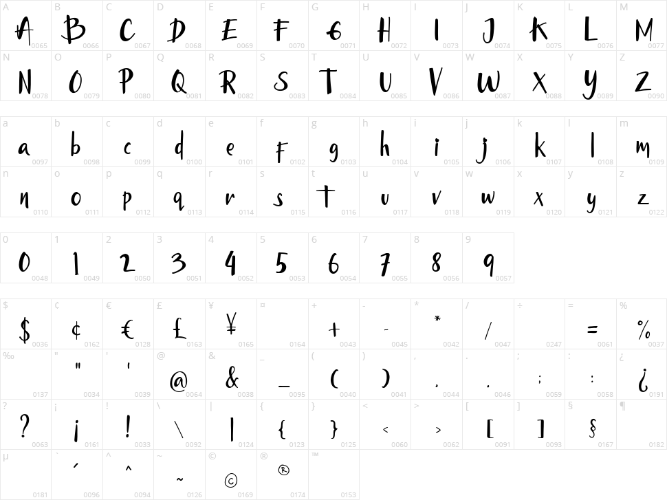 Hello Bunny Character Map