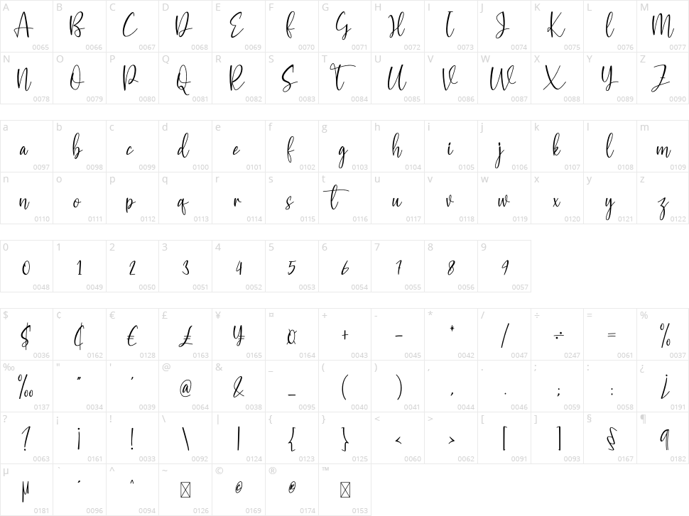 Hello Butter Character Map