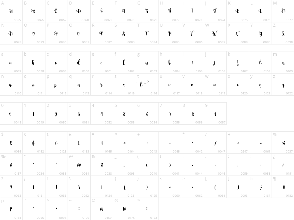 Hello Calligraphys Character Map