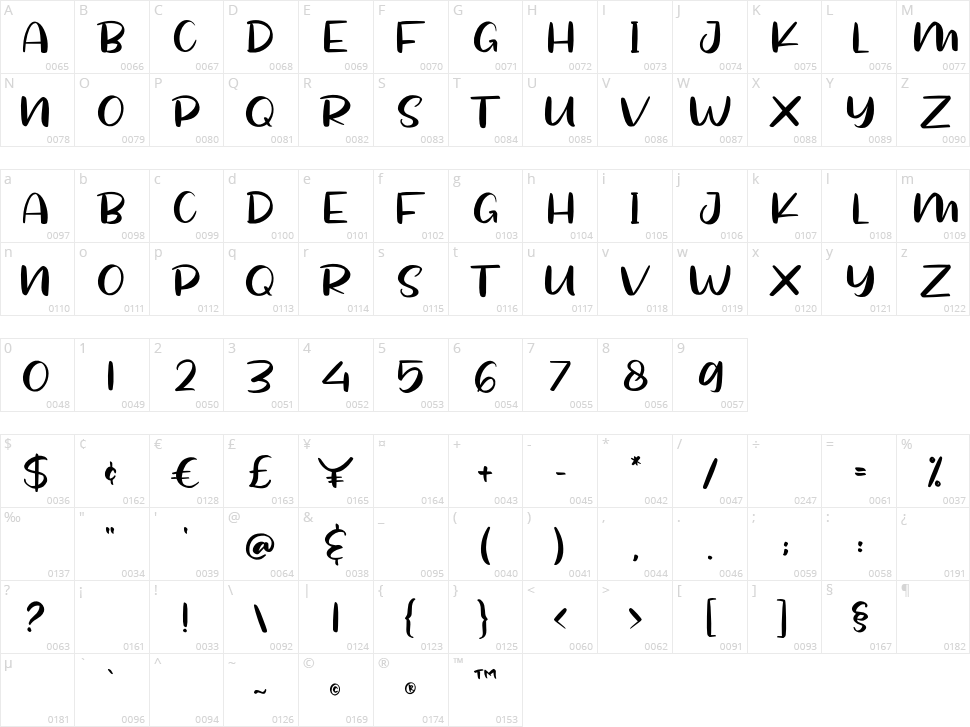 Hello Candy Character Map