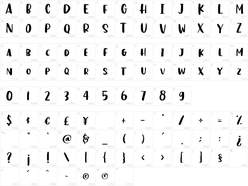 Hello Catto Character Map