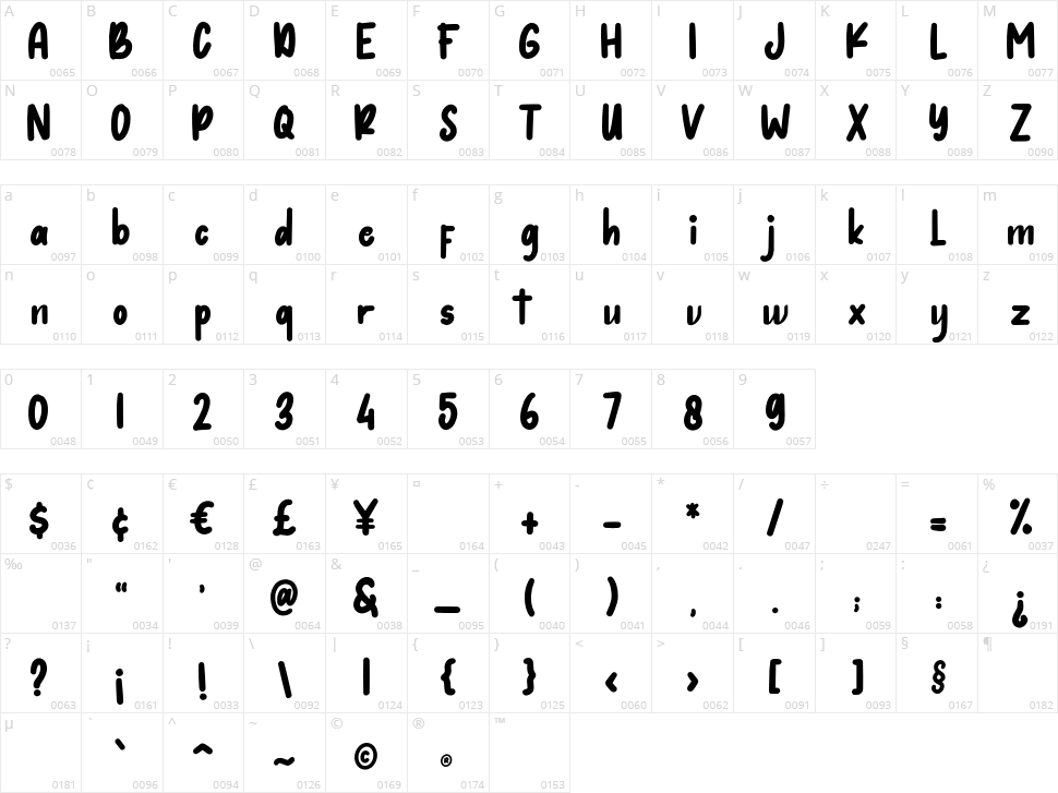 Hello Catty Character Map