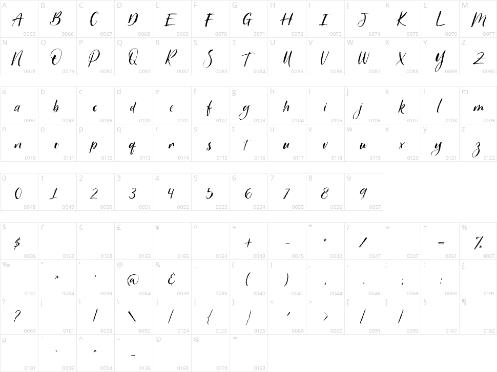 Hello Christine Character Map