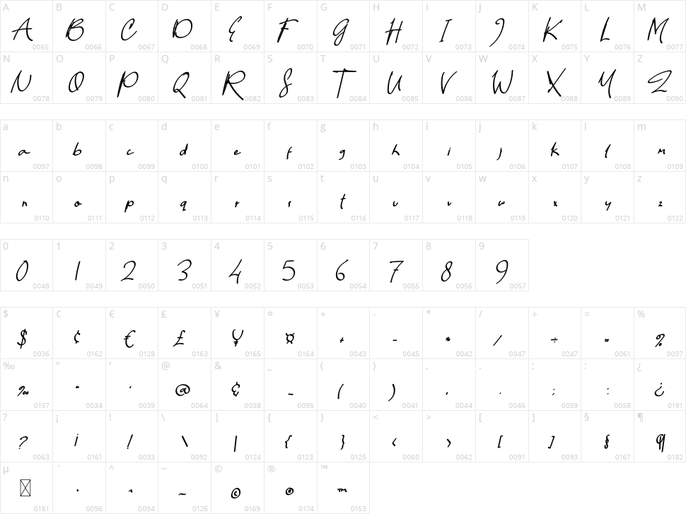 Hello Colly Character Map