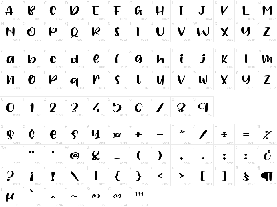 Hello Crafter Character Map