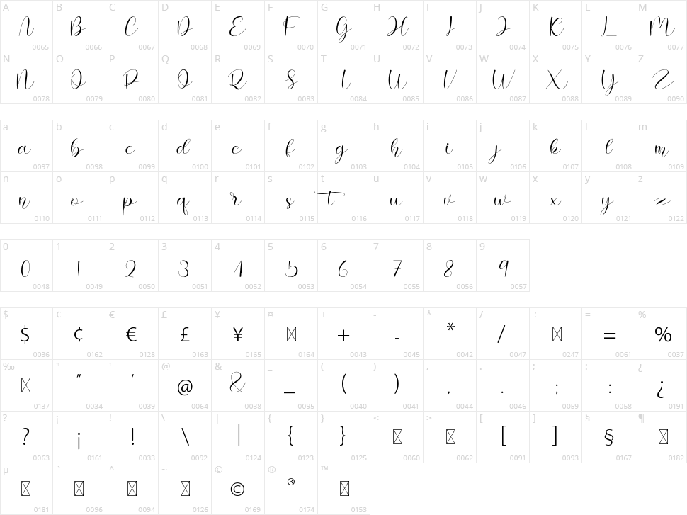 Hello Cristina Character Map