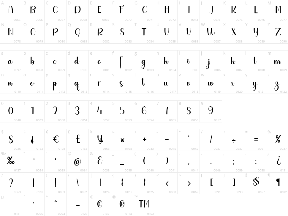 Hello Darling Character Map
