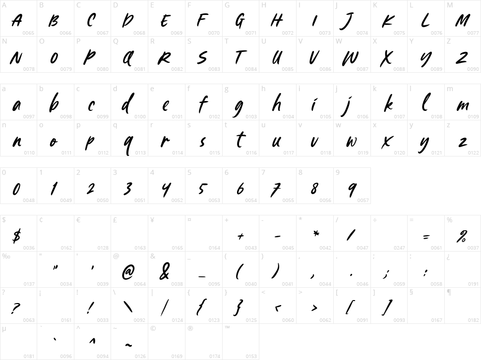 Hello Florida Character Map