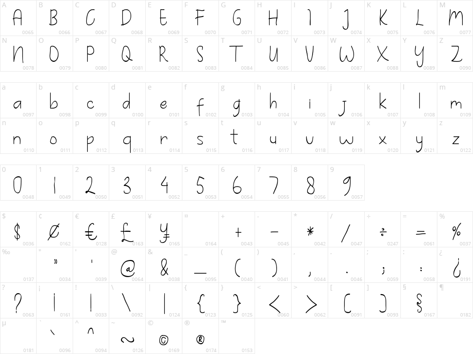 Hello Fortune Character Map