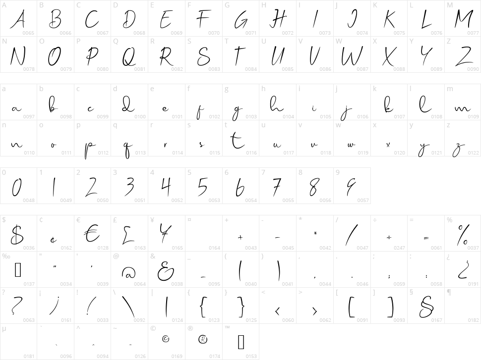 Hello Galleria Character Map