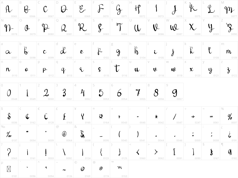 Hello Homework Character Map