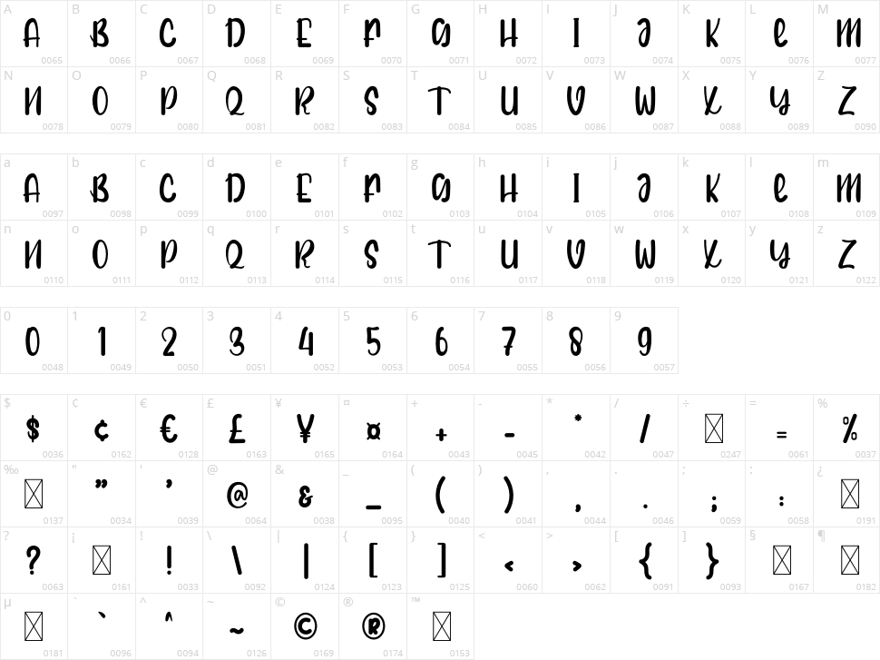 Hello Honey Queen Character Map