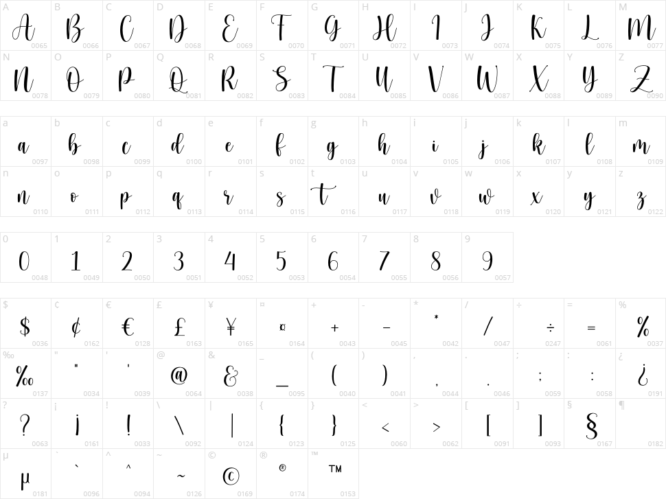 Hello Honey Character Map