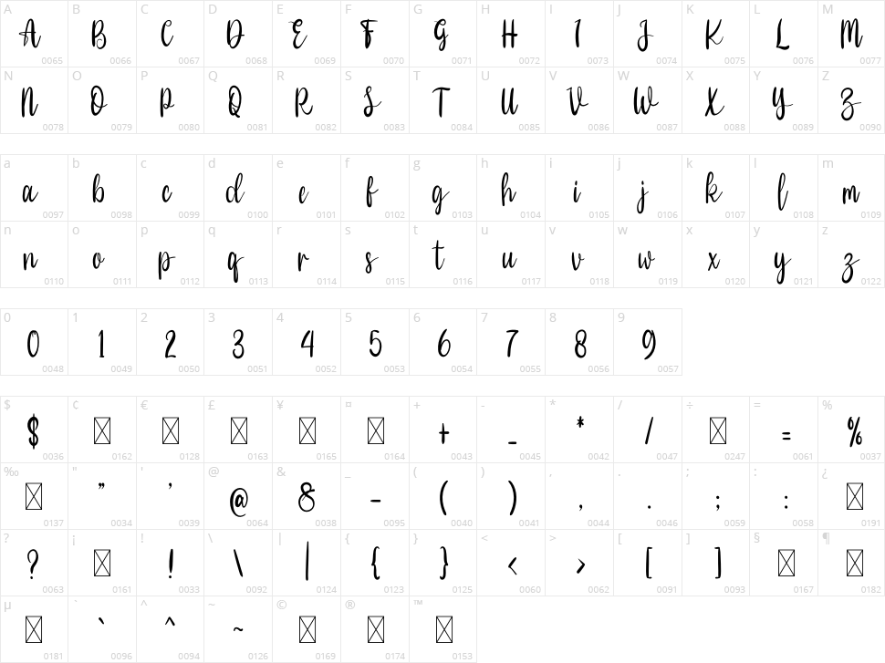 Hello Honey Character Map