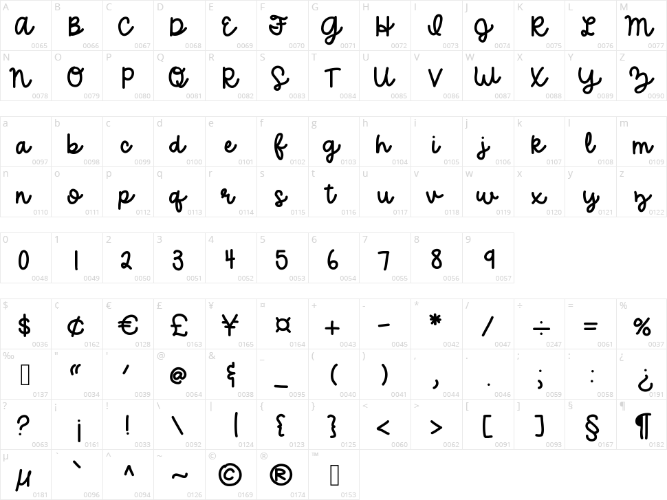 Hello Jelly Character Map