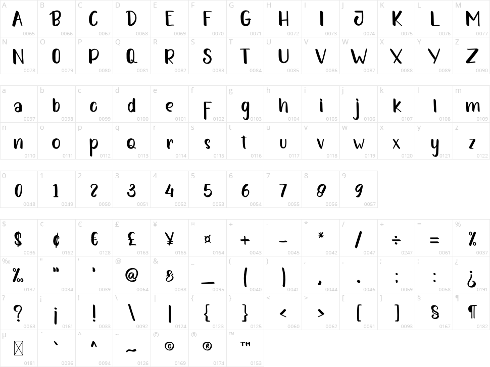 Hello Jucky Character Map
