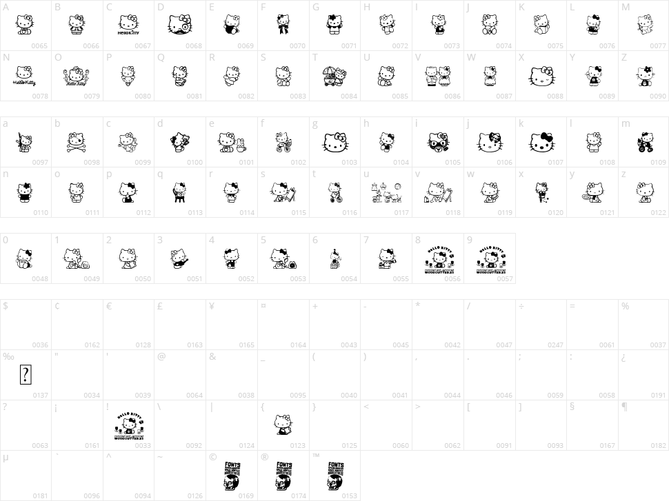 Hello Kitty Character Map