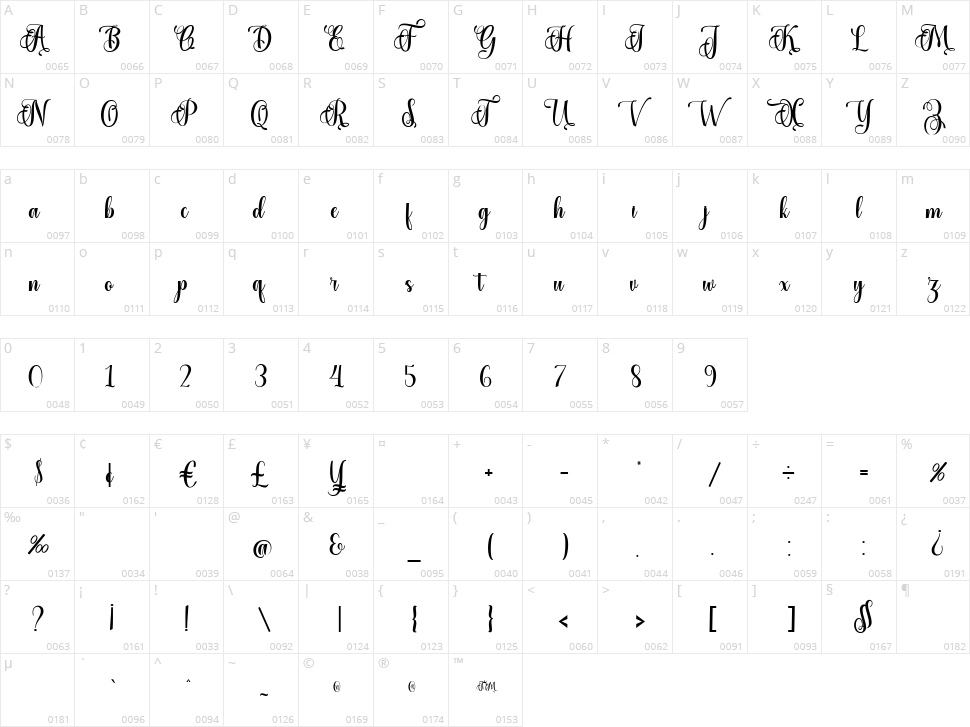 Hello Lovely Character Map