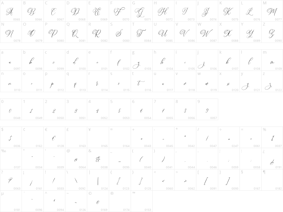 Hello Madelyne Character Map