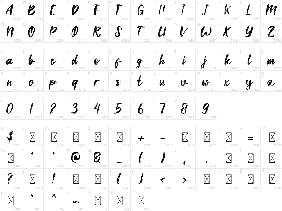 Hello Maria Character Map