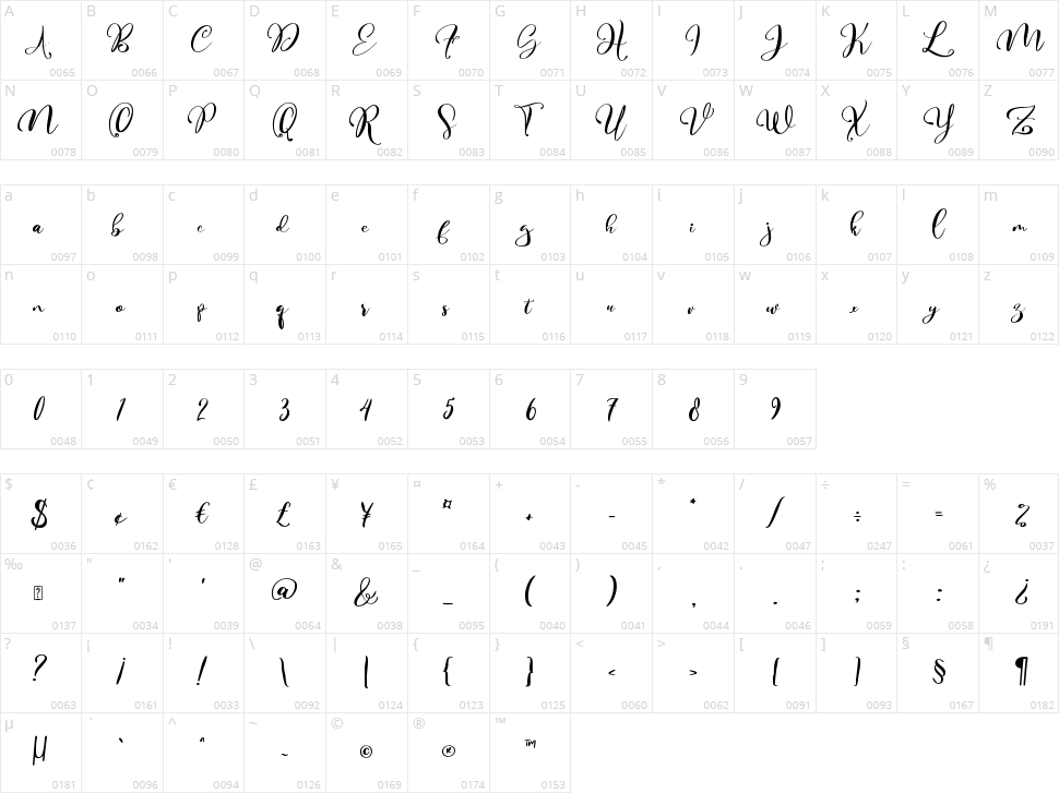 Hello Martha Character Map
