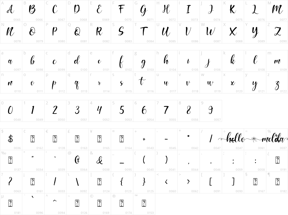 Hello Melda Character Map