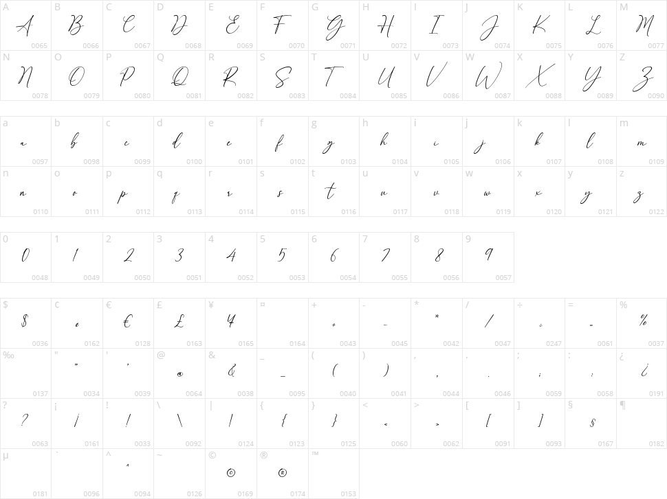 Hello Mellinda Character Map