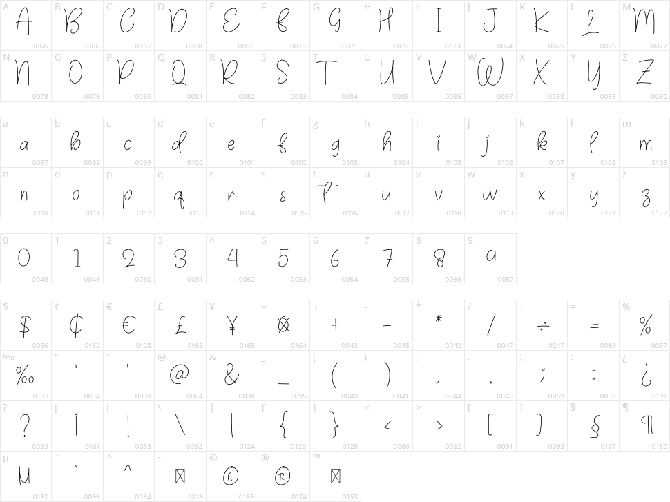 Hello Melody Character Map
