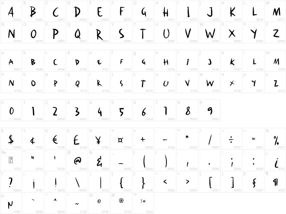 Hello Mister Character Map